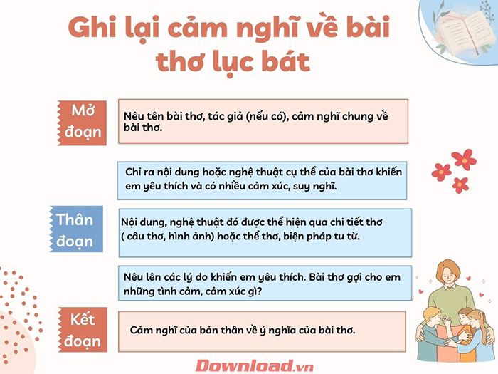 Diễn đạt cảm xúc về bài thơ lục bát