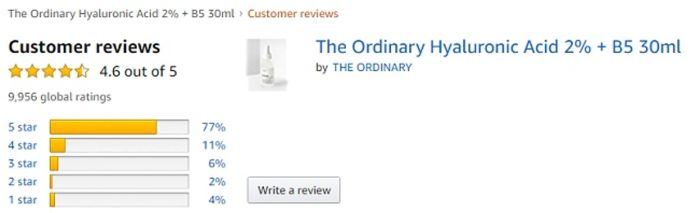 Đánh giá của người sử dụng Serum The Ordinary Hyaluronic Acid 2% + B5