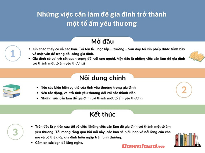 Nêu ý kiến về một vấn đề cuộc sống gia đình