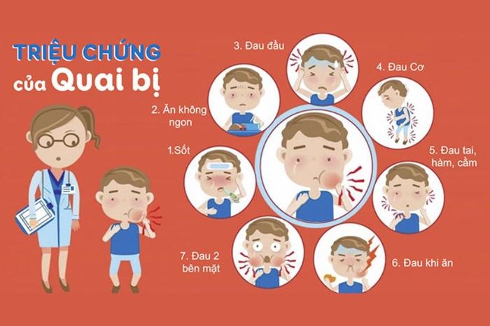 Dấu hiệu bệnh quai bị