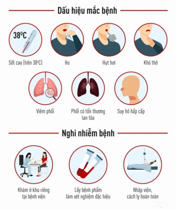 Virus Corona là gì ? Triệu chứng, đã có vacxin chữa, cách phòng chống [chi tiết từ A-Z]