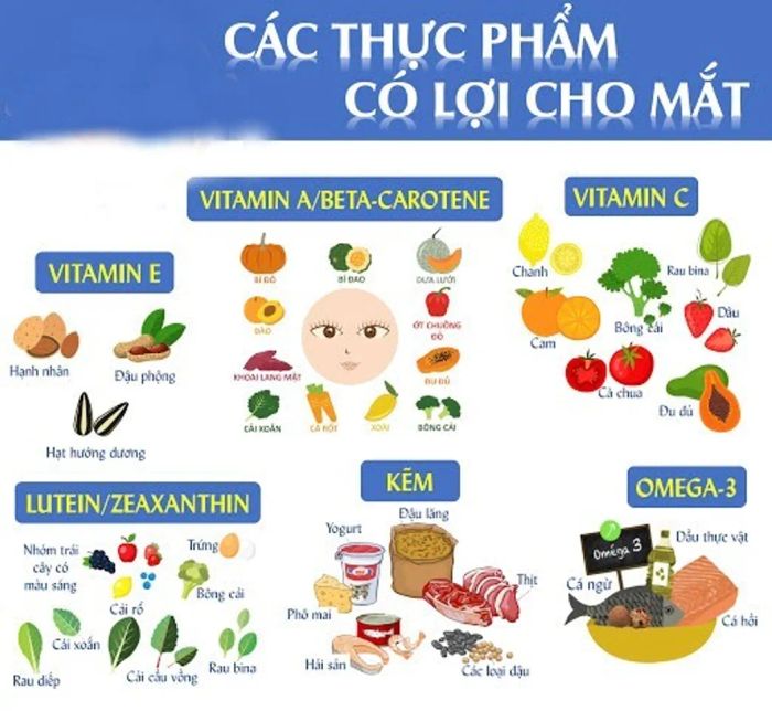 Bổ sung thêm thực phẩm chứa vitamin cần thiết cho mắt