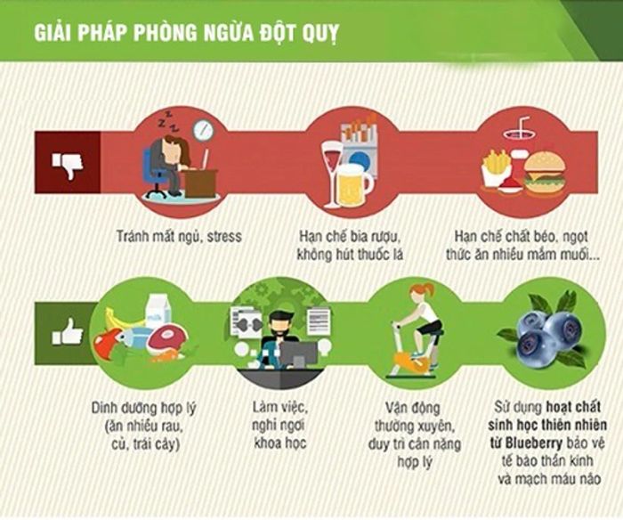 Biện pháp phòng tránh đột quỵ 