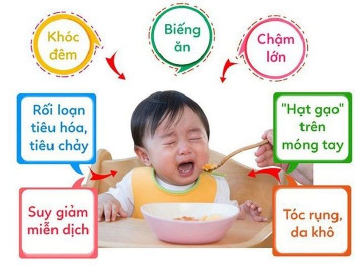 Khi nào nên bổ sung kẽm cho trẻ