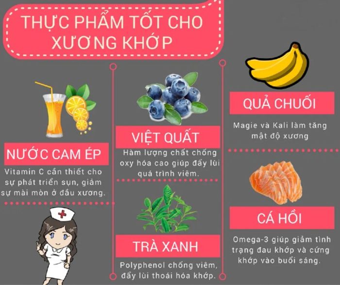 Danh sách thực phẩm tốt cho người bị bệnh về xương khớp