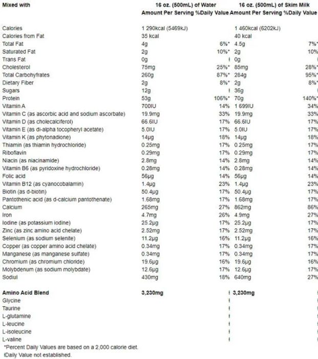 Bảng thành phần của Premium Mass Gainer