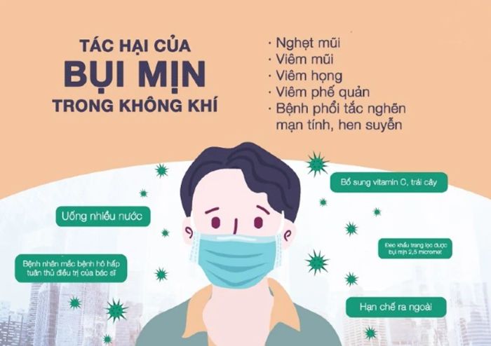 Bụi mịn có thể gây ra các bệnh về đường hô hấp, tạo ra tình trạng tắc nghẽn phổi mãn tính.