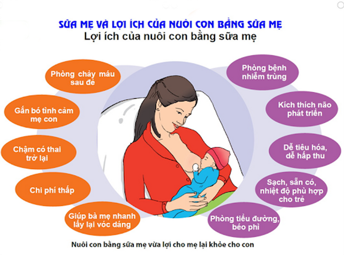 Sữa mẹ là nguồn dinh dưỡng tốt nhất cho trẻ sơ sinh và trẻ nhỏ