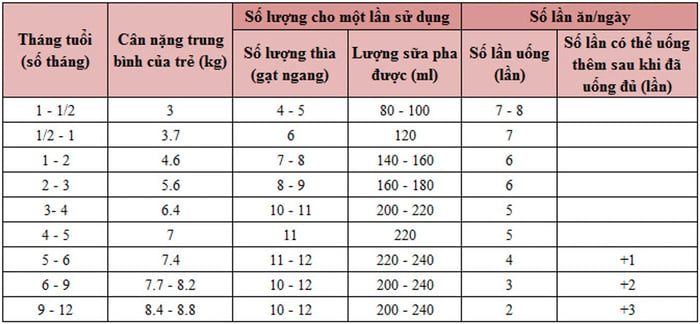 Cách pha sữa Glico số 0 theo chuẩn