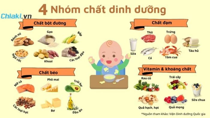 Chế độ dinh dưỡng cần thiết cho trẻ 7 tuổi