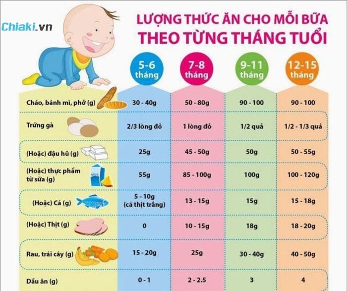 Dinh dưỡng cần thiết cho bé 9 tháng tuổi