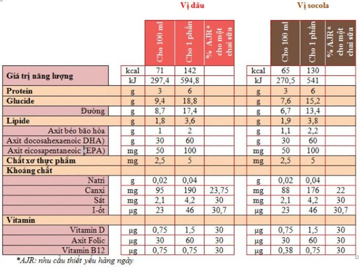 Thành Phần của Sữa Matilia