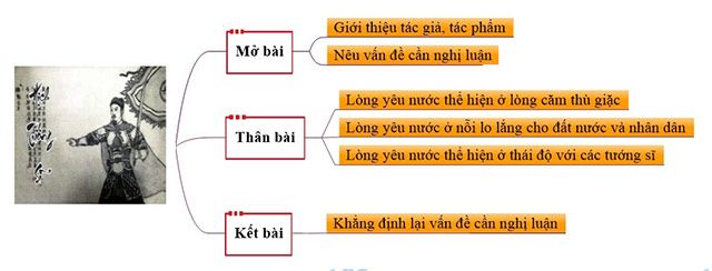 Phác thảo tư duy về Tình yêu đất nước của Trần Quốc Tuấn