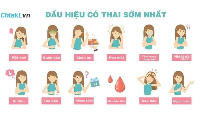 Một số dấu hiệu khi mang thai tuần đầu