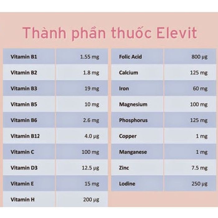 Thành phần của Elevit