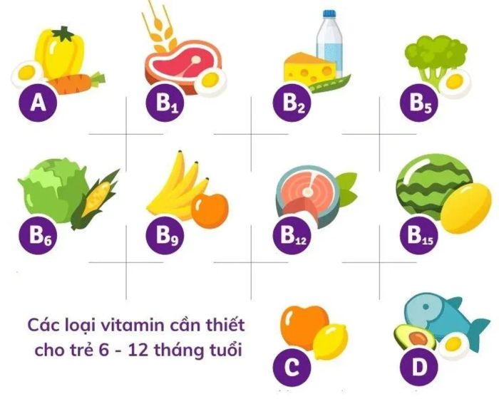 Nhu cầu vitamin cho trẻ sơ sinh từ 0 - 12 tháng tuổi