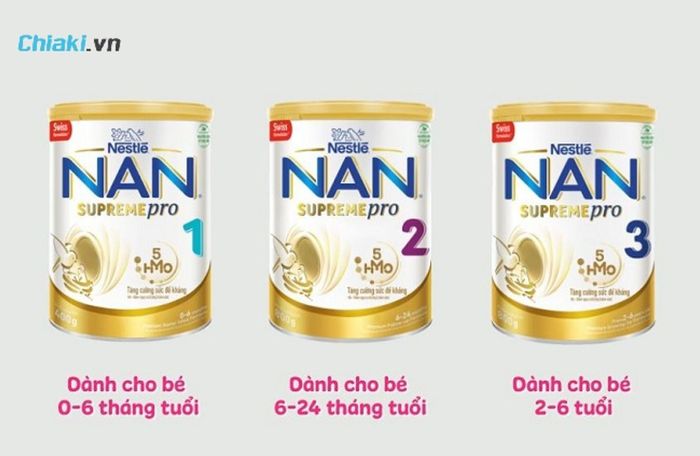 Sữa NAN HA - Sản phẩm chăm sóc toàn diện cho bé yêu.