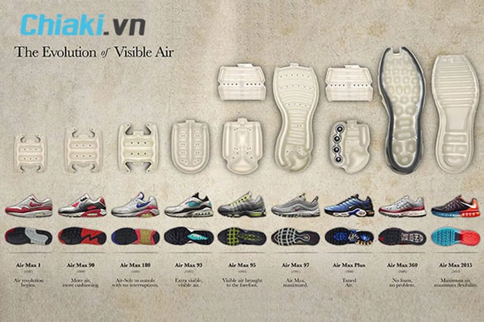 quy trình sản xuất giày Nike