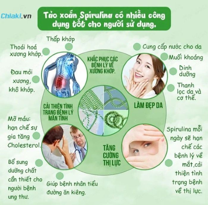 Tác dụng của tảo xanh Nhật Bản