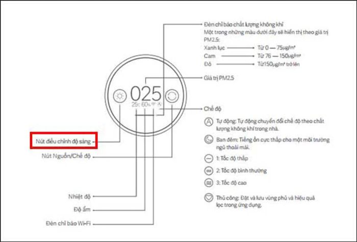 Cài đặt độ sáng cho màn hình OLED