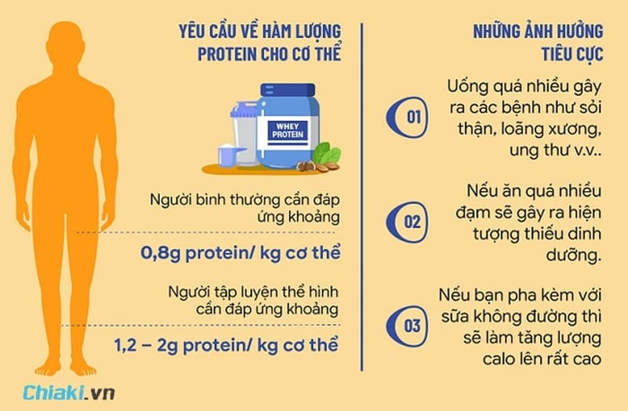 Tiêu chí chọn whey cho người mới tập gym