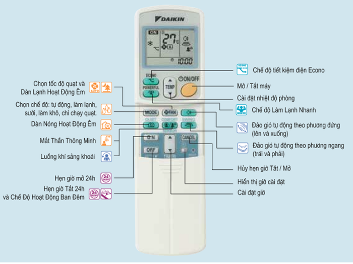 Tổng Quan về Các Tính Năng trên Remote Máy Lạnh