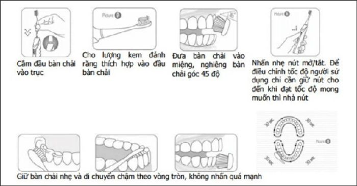 <span style='font-family: arial, helvetica, sans-serif; font-size: 12pt;'>Hướng dẫn chi tiết về cách sử dụng bàn chải điện Oral B.</span>