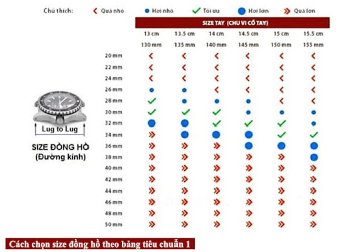 Đo kích thước đồng hồ dựa trên bảng size đồng hồ chuẩn 1