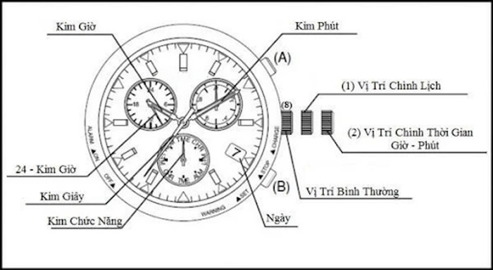 Cách điều chỉnh ngày cho đồng hồ Citizen Eco-Drive 6 kim