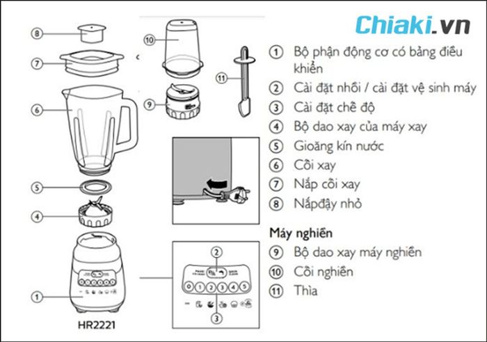 cách sử dụng máy xay sinh tố Philips HR2221