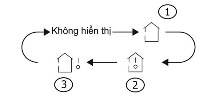 7. Điều chỉnh nhiệt độ bằng nút TEMP