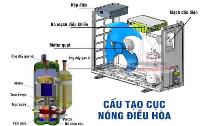 Cấu trúc chi tiết của cục nóng điều hòa là gì?