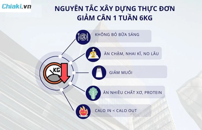 Nguyên tắc khi áp dụng thực đơn giảm cân trong 1 tuần