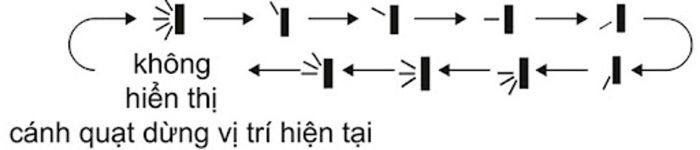 Cách sử dụng điều khiển điều hòa Aqua một cách hiệu quả, giúp tiết kiệm điện