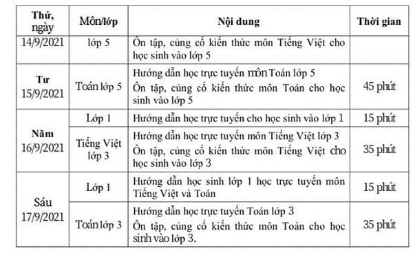 Thời gian học trực tuyến lớp 3 trên sóng truyền hình An Giang