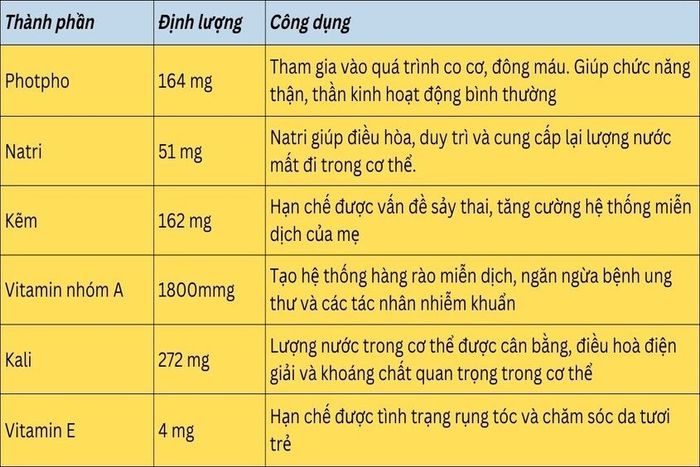 Bà bầu có thể ăn lươn không