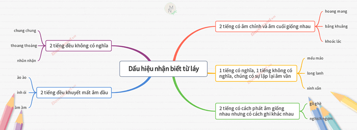 Dấu hiệu nhận biết từ láy