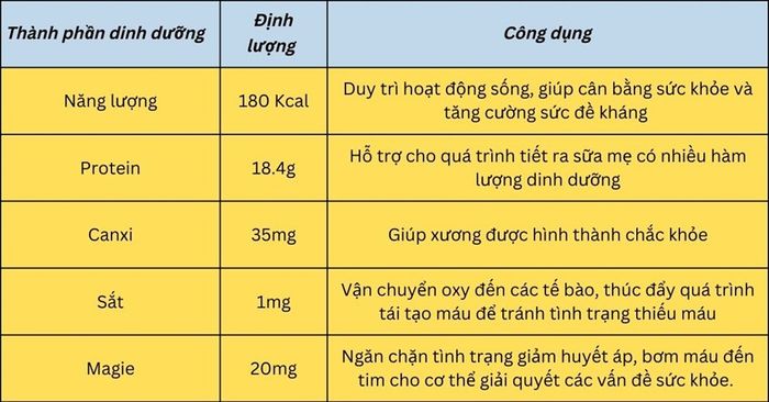 Bà bầu có nên ăn lươn không