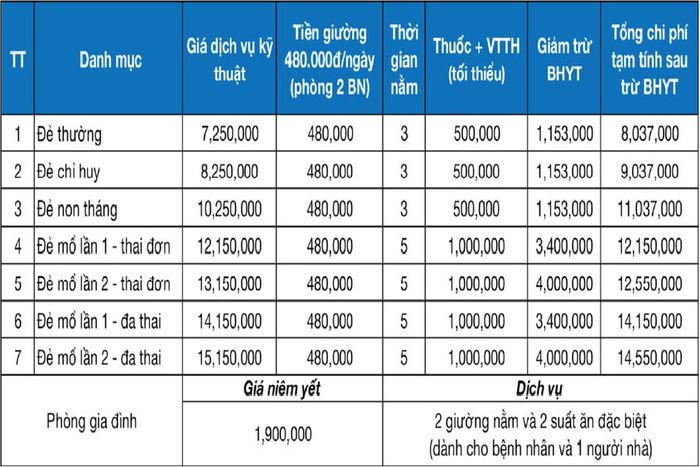 Giá cước tại Bệnh viện Quốc tế Sản Nhi Hải Phòng