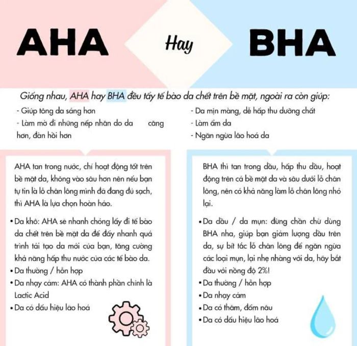 Sự khác biệt giữa việc sử dụng tẩy tế bào chết hóa học BHA và AHA