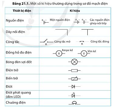 Câu Hỏi 1