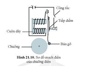 Câu Hỏi 5