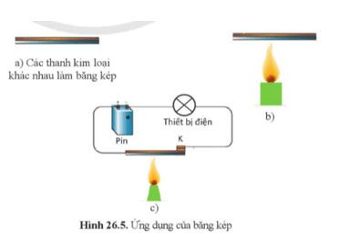 Hình 26.5