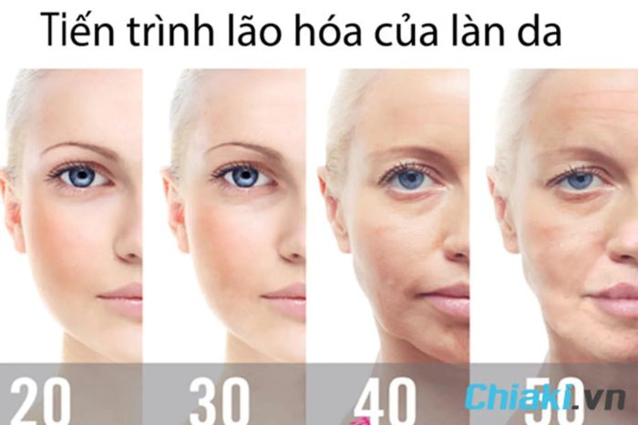 Tuổi tác là nguyên nhân hàng đầu gây lão hóa da