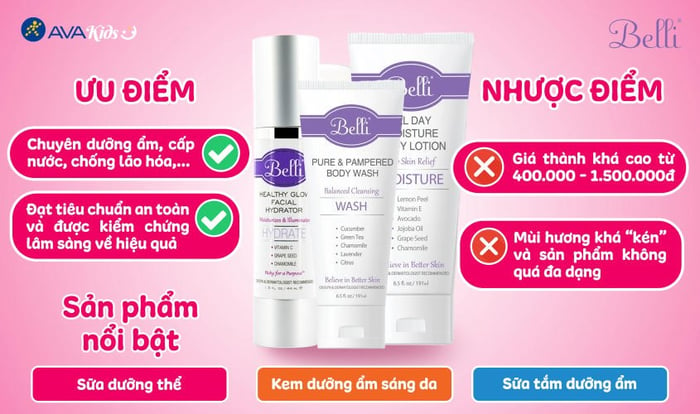 Các sản phẩm nổi bật: