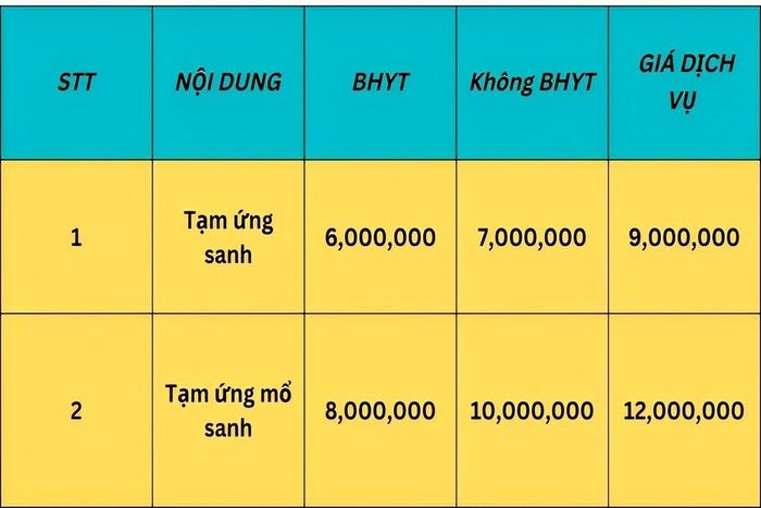 Giá sinh tại bệnh viện Hùng Vương