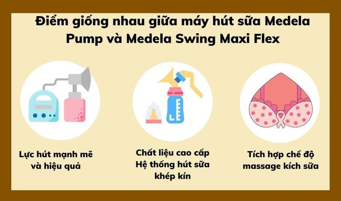 Cả Medela Pump và Medela Swing Maxi Flex đều áp dụng hệ thống hút sữa khép kín