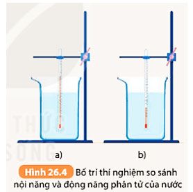 Hình 26.4