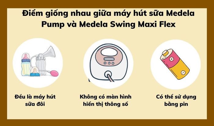 Cả hai máy hút sữa Medela Pump và Medela Swing Maxi Flex đều thiếu màn hình hiển thị