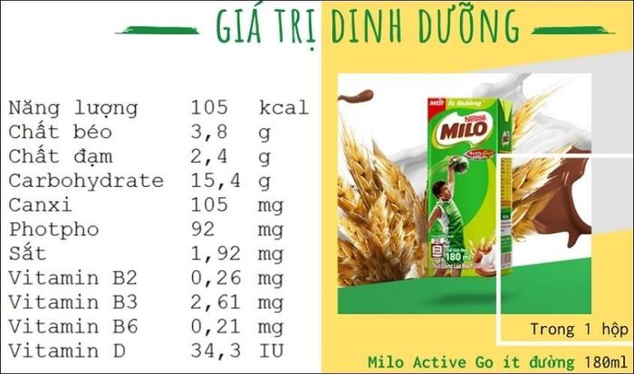 Hàm lượng dinh dưỡng trong một hộp sữa Milo